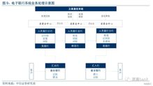 支付不變的產品邏輯 電子支付密碼系統的變革與未來