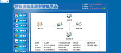 物業管理系統跨平臺整合與電子支付密碼解決方案