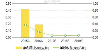 高速成長的國內電子支付密碼器行業龍頭