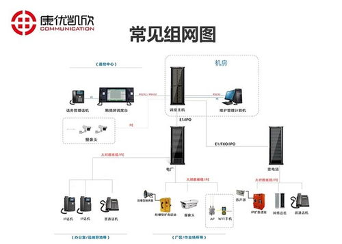 技術革新與金融安全 成都電話調度系統與電子支付密碼系統的應用與實踐