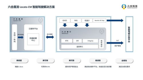六分科技 打造高精度定位新生態，賦能多元化應用場景