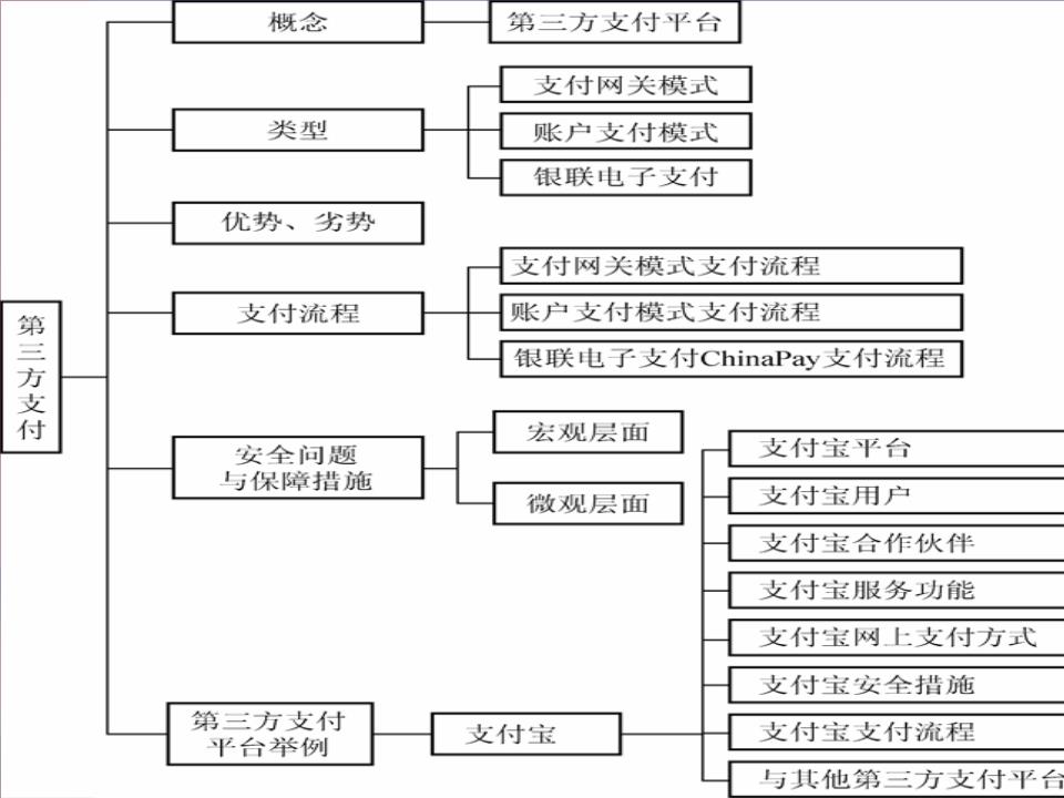 江蘇歐飛電子商業領域的數據安全基石與產品進化白皮書